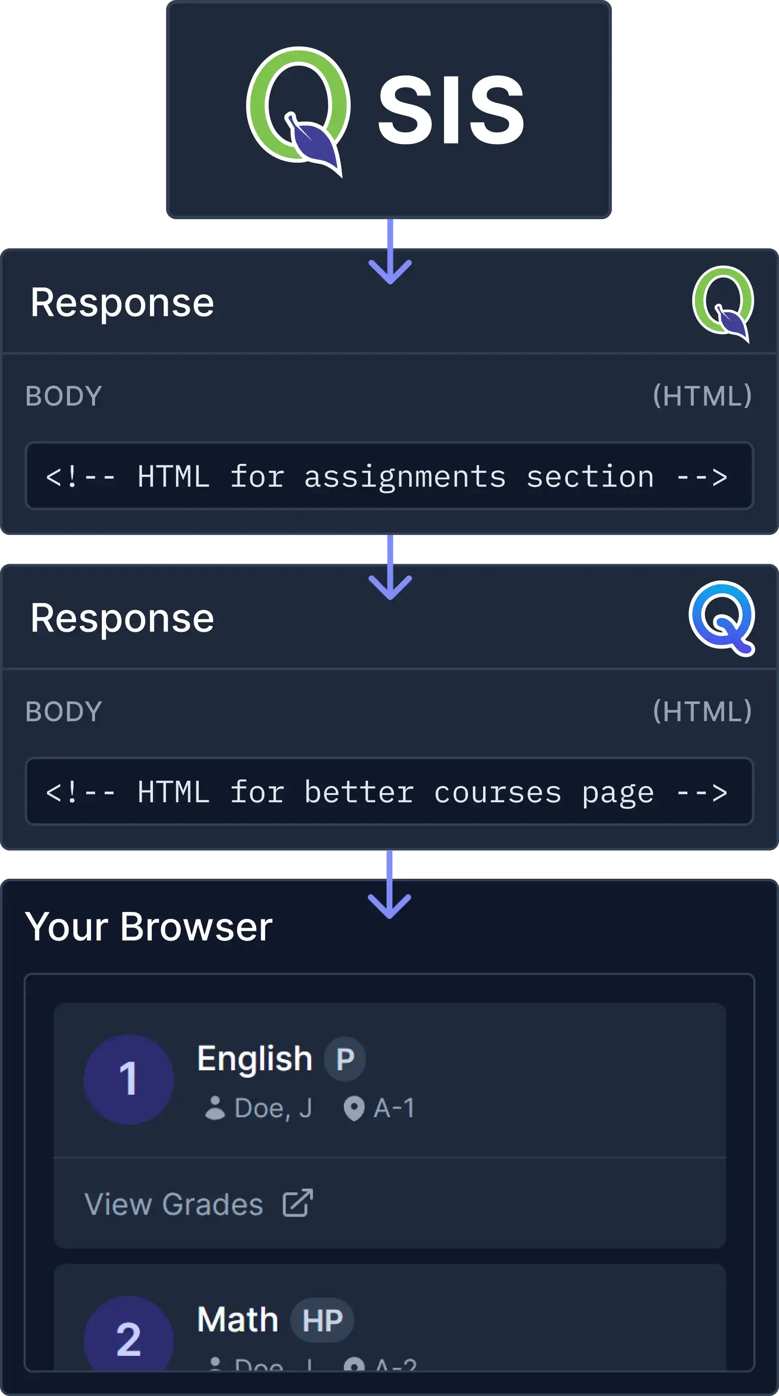 BetterQ HTML Response Diagram