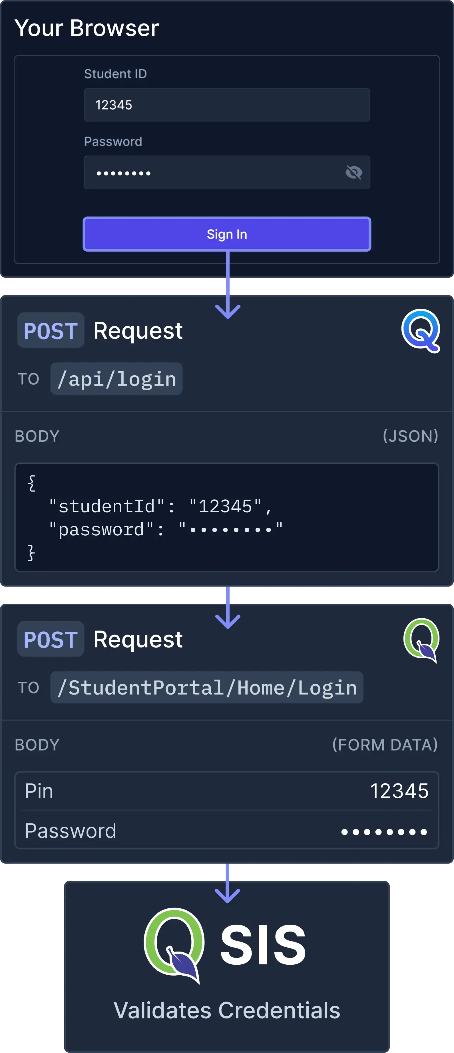 BetterQ Login Diagram