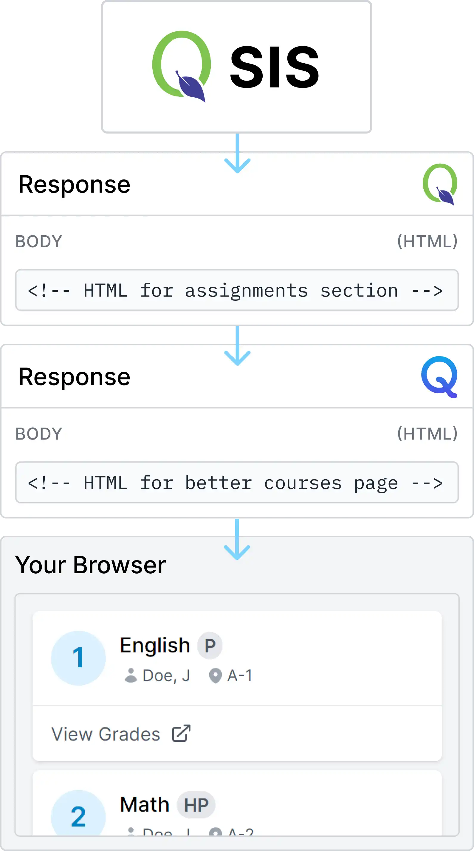 BetterQ HTML Response Diagram