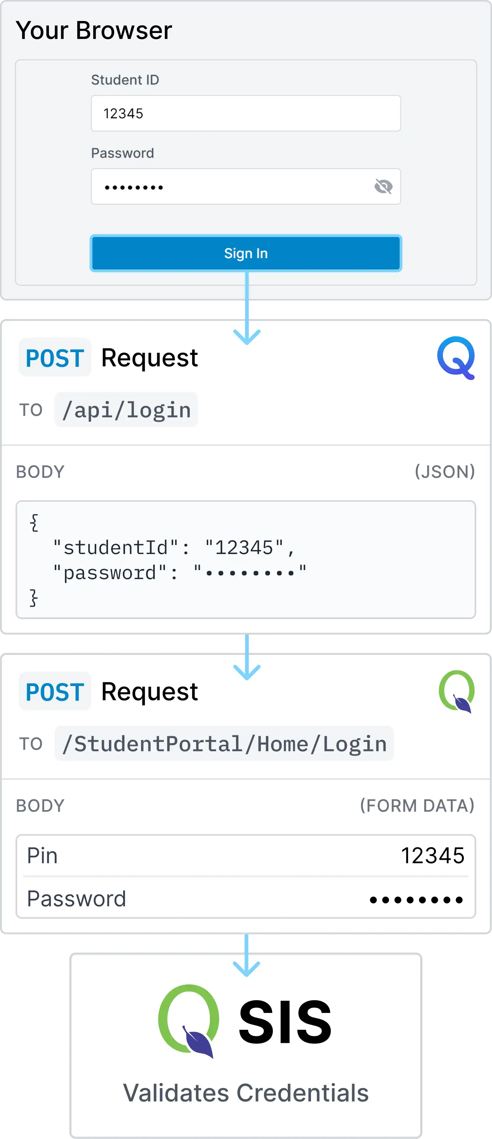 BetterQ Login Diagram